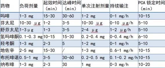 注射用阿片类药物的使用方法