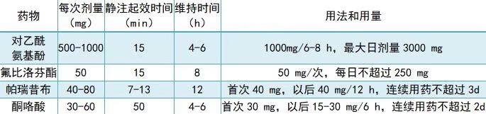 常用口服用NSAIDs类药物的用法