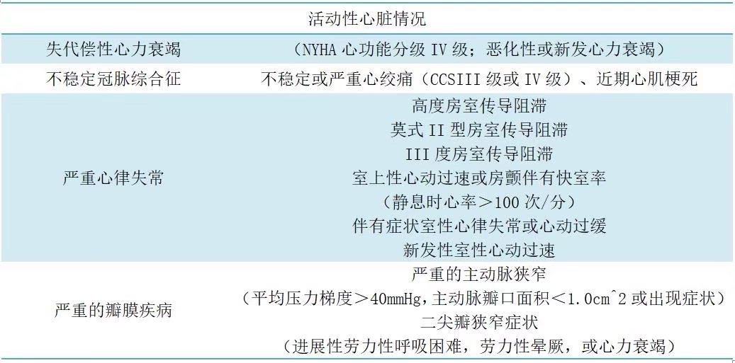 特殊心脏病患者评估