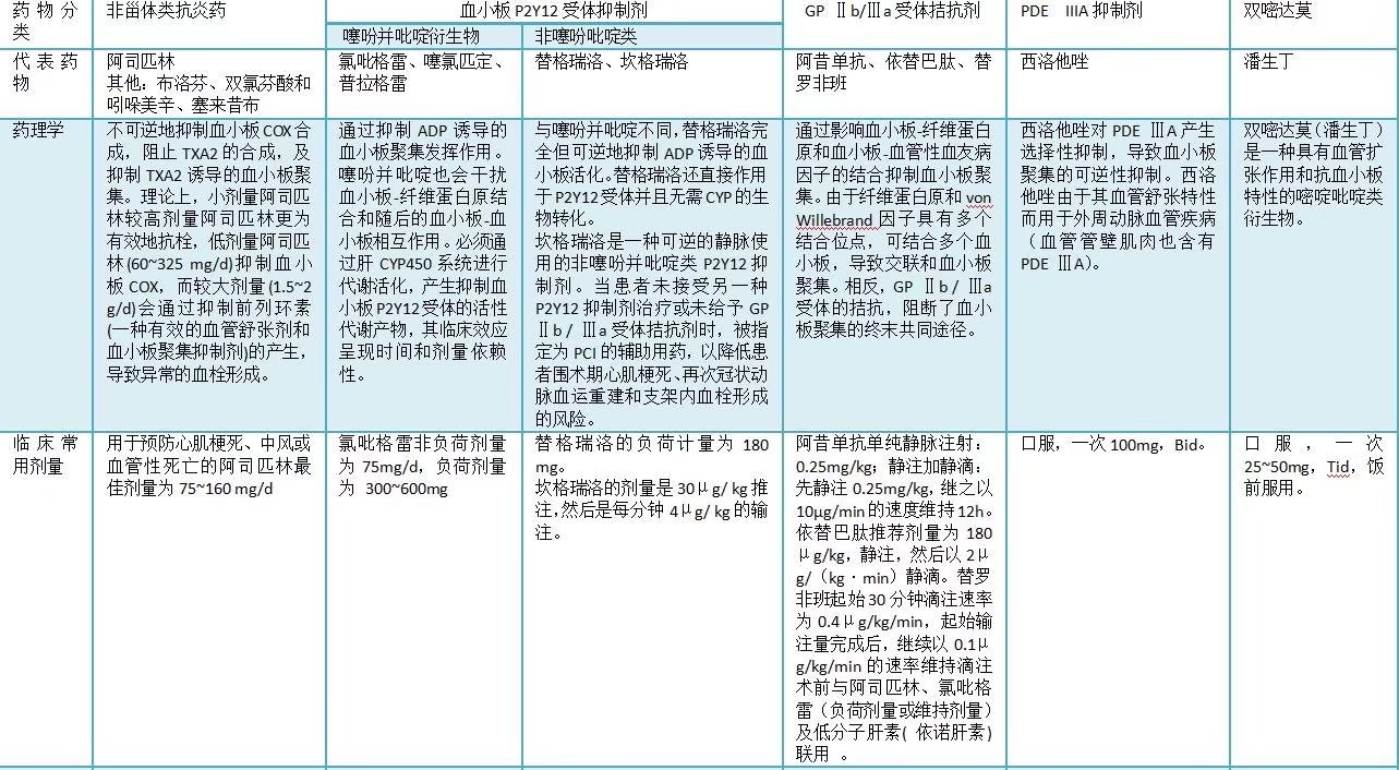 抗血小板药物(1)