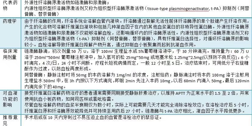 外源性纤溶酶原激活物