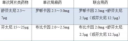 腰硬联合分娩镇痛