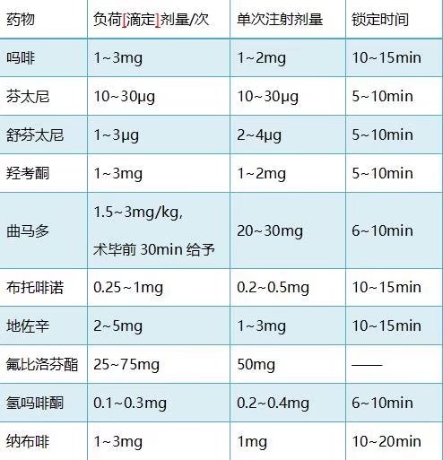 老年常用PCIA药物方案